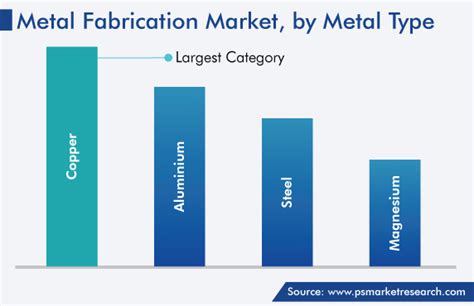 metal manufacturing industry size